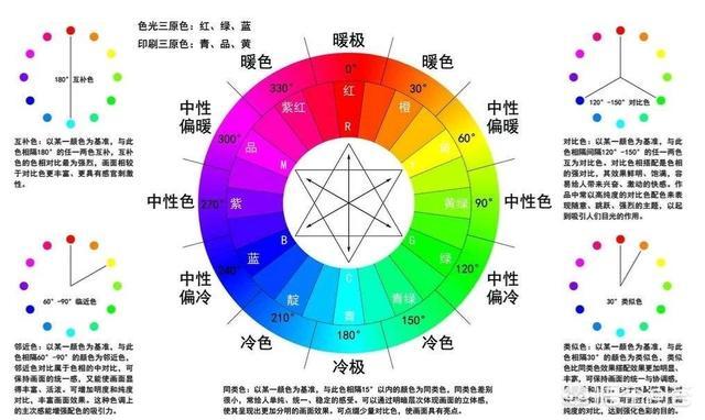 家居装修配色原则,家居搭配颜色技巧