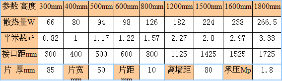 金年会50圆暖气片尺寸