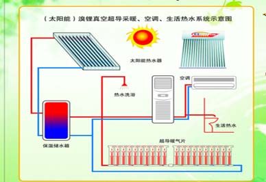 农村太阳能取暖示意图