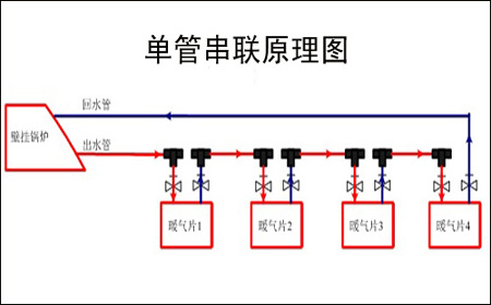 暖气片串联安装示意图