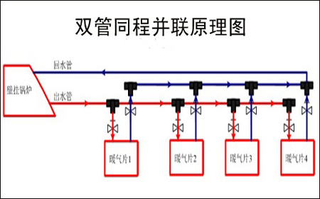 暖气片双管同程并联安装示意图