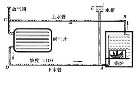 土暖气自然循环安装法