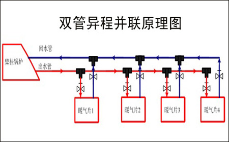 暖气管道安装