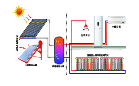 太阳能辅助采暖