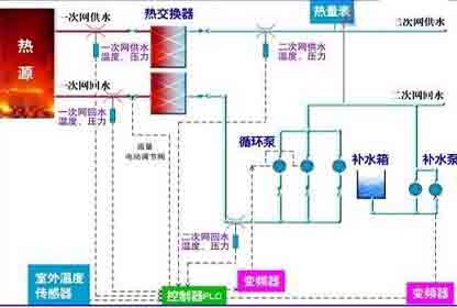 集中供暖系统