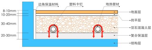 辐射采暖