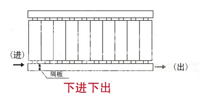  暖气片进出水方式