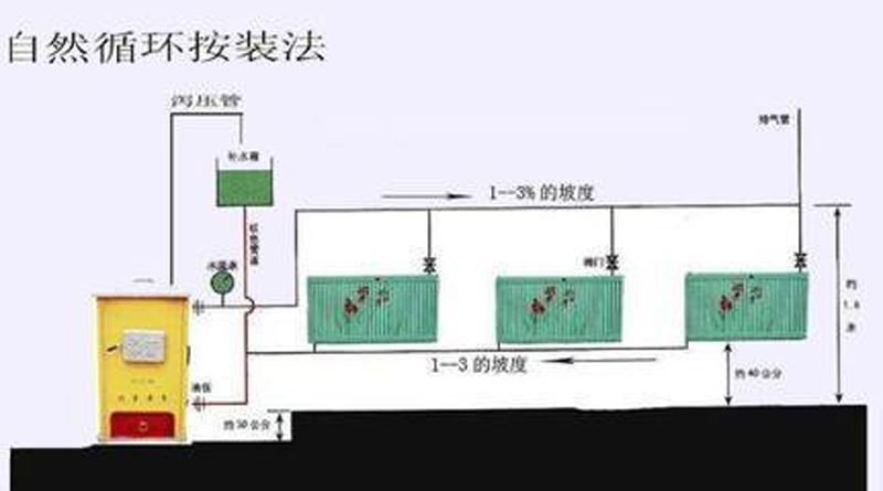 如何安装土暖气,农村自烧暖气怎么安装