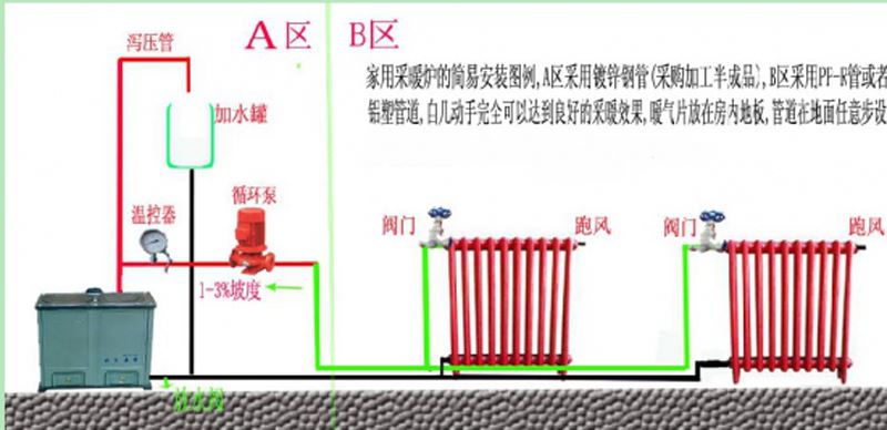 如何安装土暖气,农村自烧暖气怎么安装