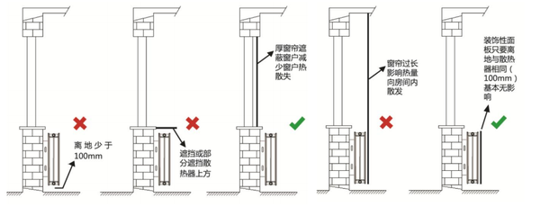 安装散热器注意事项